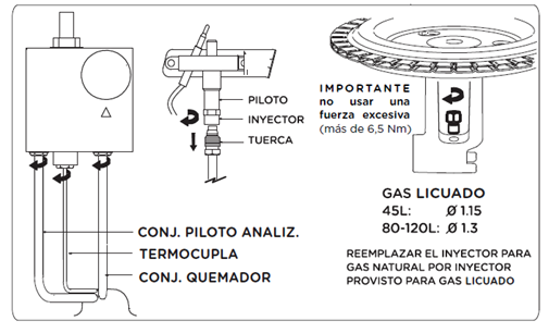 Cómo debe estar realizada la instalación de un termotanque Escorial